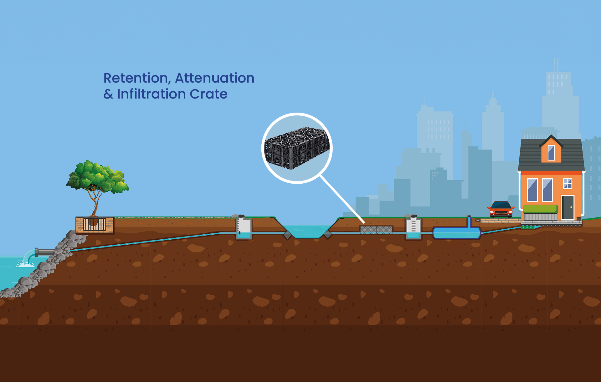 Attenuation in SuDS